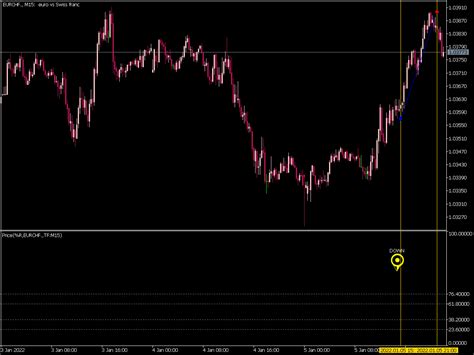 You get a range or rotation day where the index pushes up, reverses and the reverses again. . Range indicator mql5